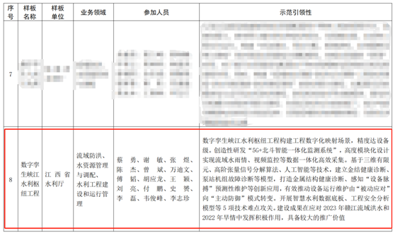 喜报：数字孪生峡江水利枢纽工程成功入选水利部“数字孪生水利建设十大样板”